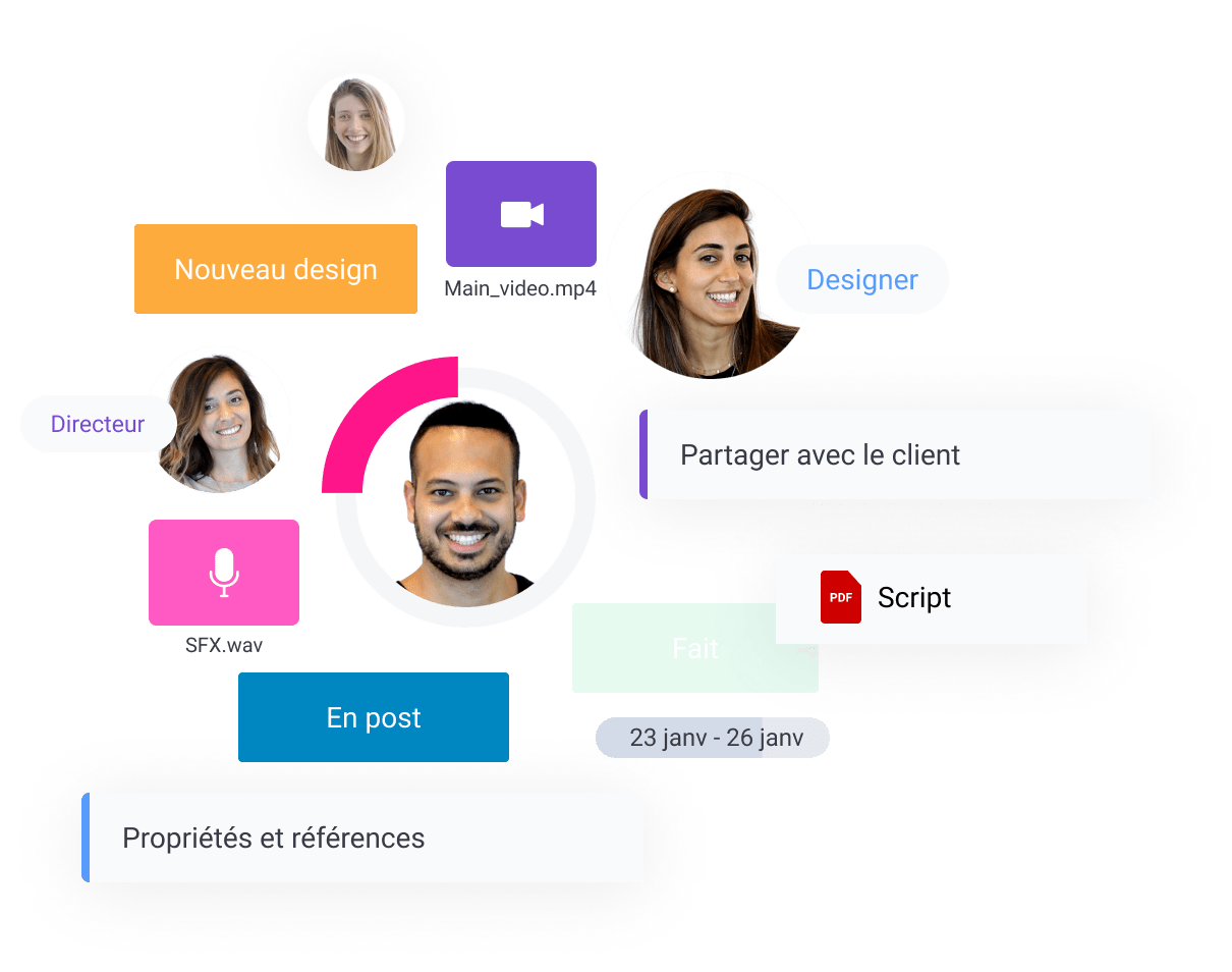 Plateforme de gestion de projets créatifs